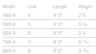 Sage Foundation Rod 4 Pcs 9'0'' - Image 3